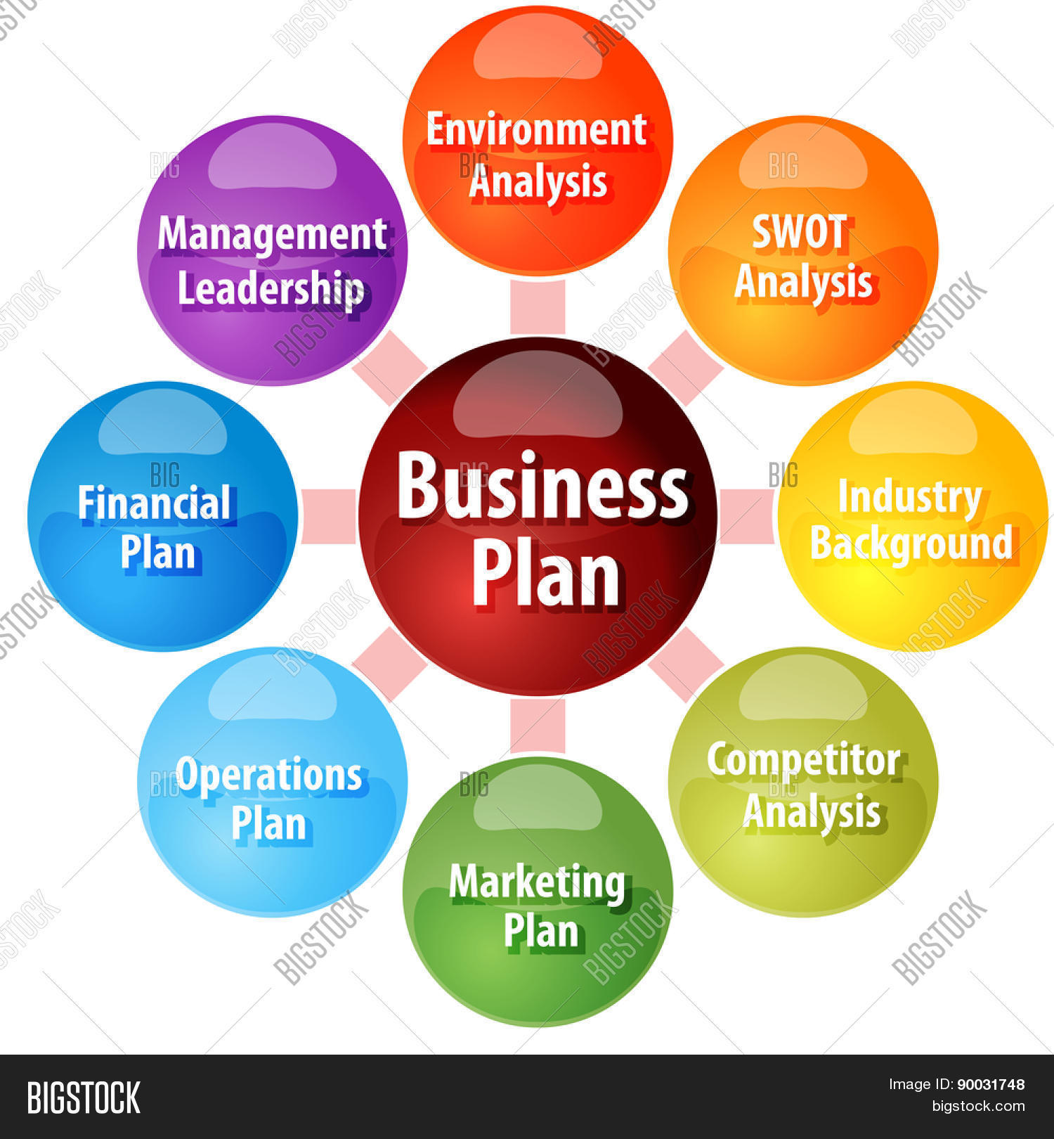 Dme company business plan