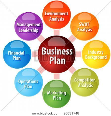 Business plans