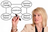 stock photo of leadership  - Female executive drawing leadership diagram on a whiteboard - JPG 