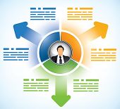 stock photo of segment  - Three parts business presentation template with a persons avatar in the middle - JPG 