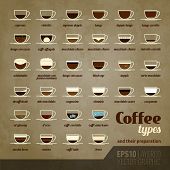 image of type  - Coffee types and their preparation  - JPG 