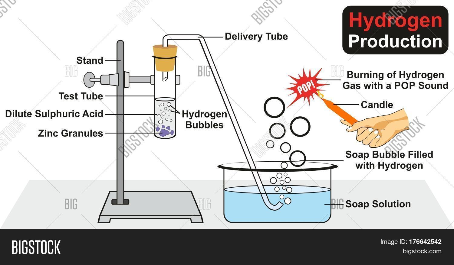 Hydrogen Gas Hydrogen Gas Lab Zinc And Hydrochloric A vrogue.co