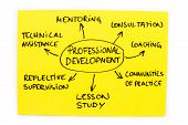 stock photo of  photo  - Photo with the word map of professional development - JPG 