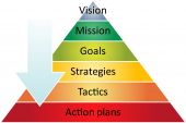 stock photo of business concept  - Strategy pyramid business management process concept diagram illustration - JPG 