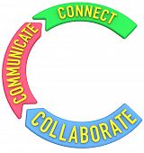 stock photo of communication  - Big letter C to start words about collaboration connection communication - JPG 