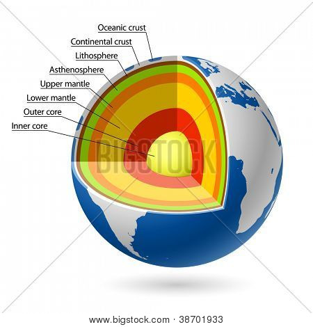 Picture or Photo of Earth layers. Vector.