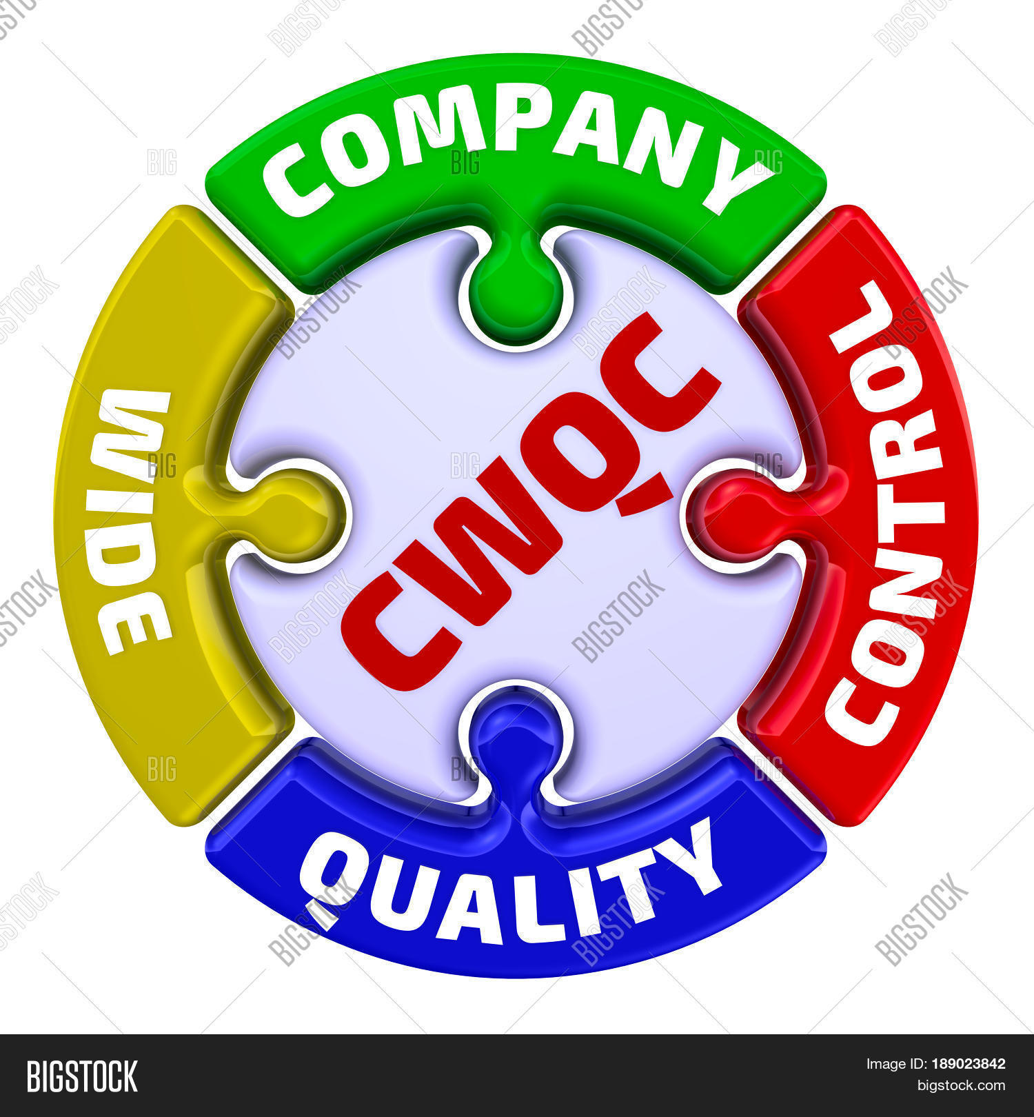 CWQC. Company Wide Quality Control Image & Photo Bigstock
