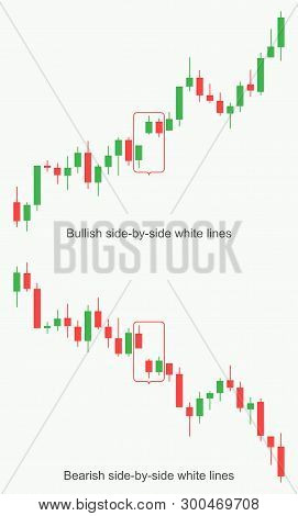 Stock Market And Exchange. Forex Trading Pattern. Stock Market And Exchange. Forex Trading Pattern. 