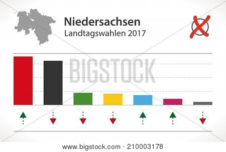 Niedersachsen Election of German Landtag 2017 illustration