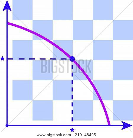 Productions Possibilities Frontier Vector Graph Illustration Clip-art Image Eps