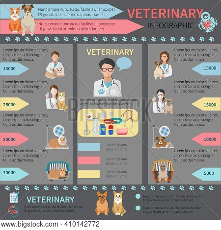 Veterinary Flat Infographic Set With Pet Doctor And Animals Vector Illustration