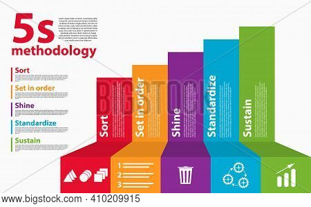 The Workplace Organization 5s Methodology Sort, Set In Order, Shine, Standardize And Sustain. 5s Wor