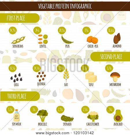 Vegetarian protein infographic