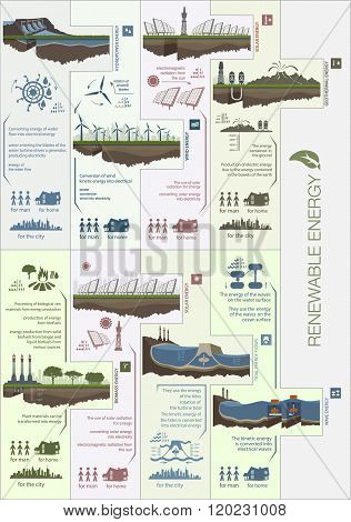 Plan Infographics Circuit Renewable Green Energy