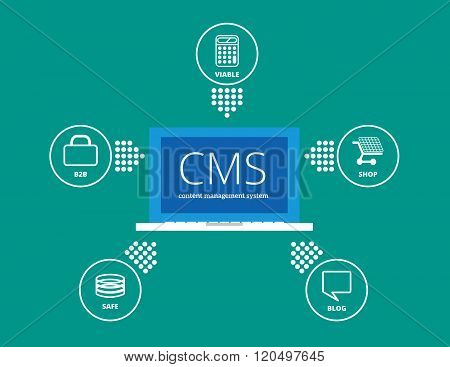 CMS content management system concept Flat Design