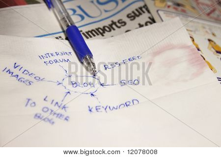 Liikeidea