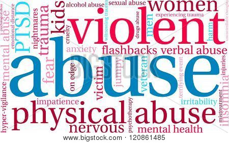 Abuse Word Cloud