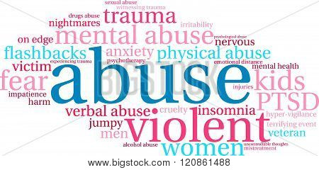 Abuse Word Cloud