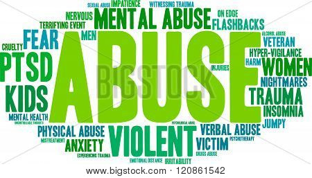 Abuse Word Cloud