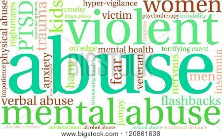 Abuse Word Cloud