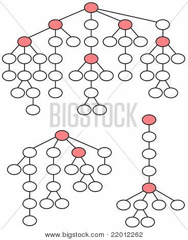 Conjunto de estructuras de árbol abstracto