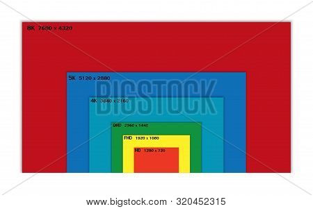 Colorful Display Resolution Comparison, Present By Rectangles In Increasing Order Of Size, Smallest 