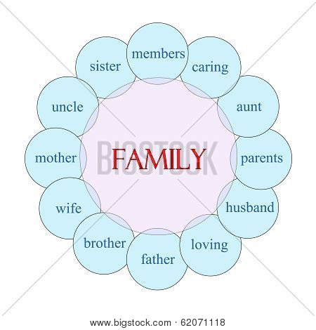 Family Circular Word Concept