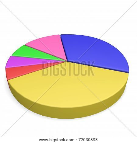 Cake diagram/ Pie diagram
