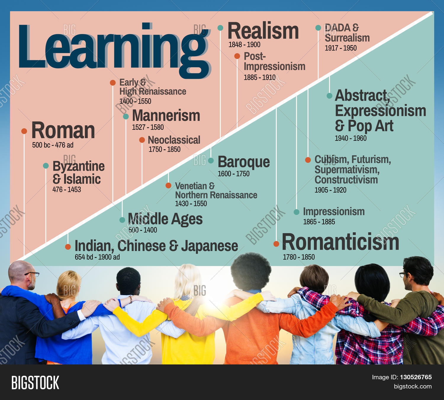 Learning Art History Image & Photo (Free Trial) Bigstock