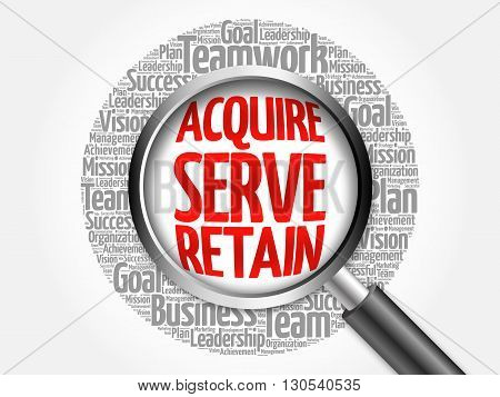 Acquire, Serve And Retain Word Cloud
