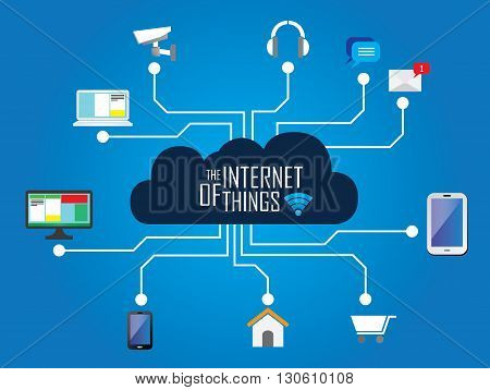 the internet of things flat vector design