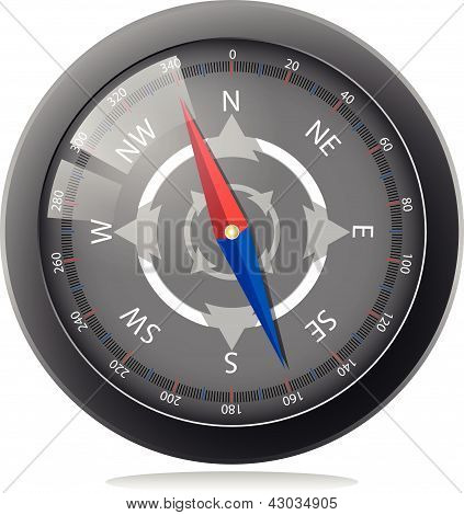 Zwarte kompas