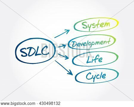 Sdlc - System Development Life Cycle Acronym, Business Concept Background