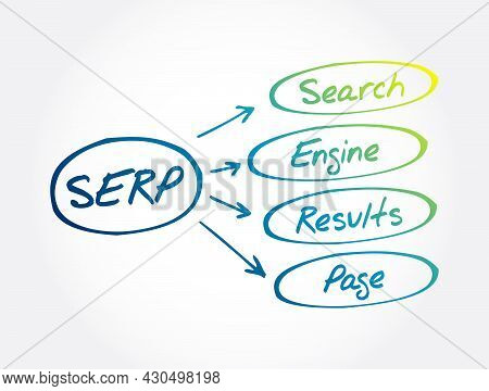 Serp - Search Engine Results Page Acronym, Business Concept Background