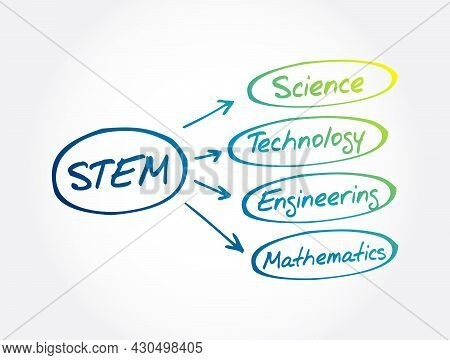 Stem - Science, Technology, Engineering, Mathematics Acronym, Education Concept Background