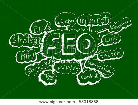Seo Idea SEO Search Engine Optimization