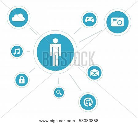 User Centered Design App