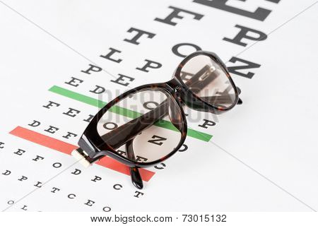 Prescription sunglasses on the eye chart background.
