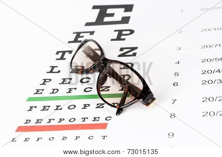 Prescription sunglasses on the eye chart background.