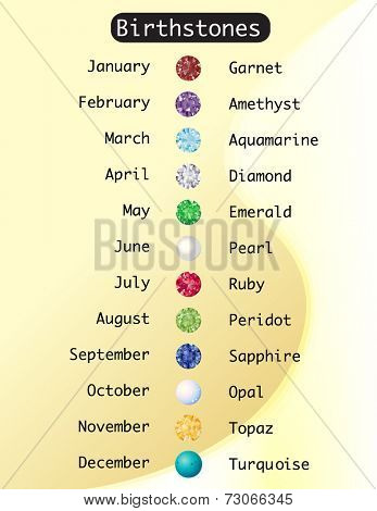 A wall chart showing birthstones for each month of the year. 