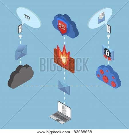 Flat 3d web isometric online safety, data protection