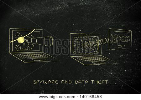 Pirate Laptop Spying Another One, With Pop-up Spyware Found