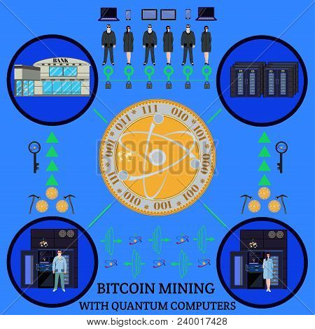 Bitcoin Mining With Quantum Computers Process. Vector Flowchart With Bitcoin Coin In Center And Quan