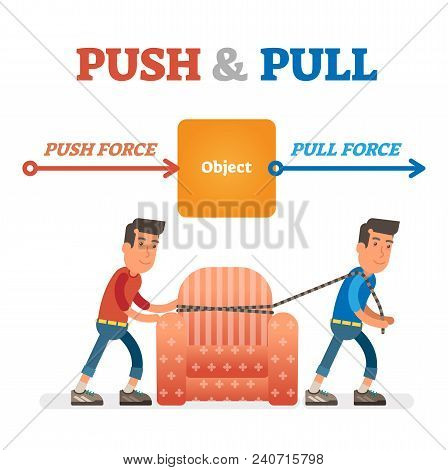 Push And Pull Force Vector Illustration. Force, Motion And Friction Concept. Easy Science For Kids. 