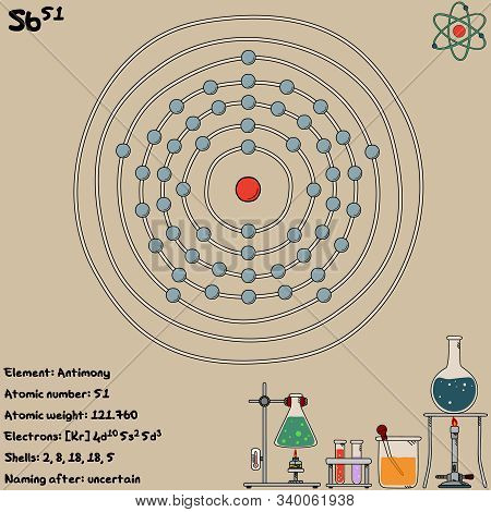 Large And Colorful Infographic On The Element Of Antimony.