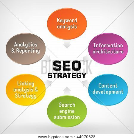 SEO strategie