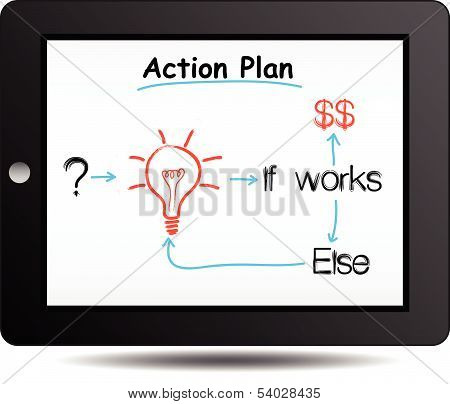 business action plan