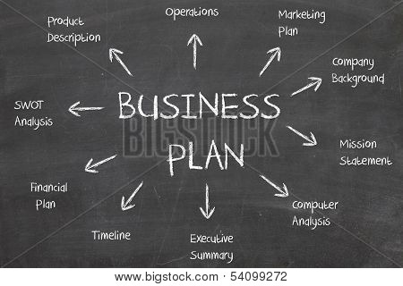 business plan