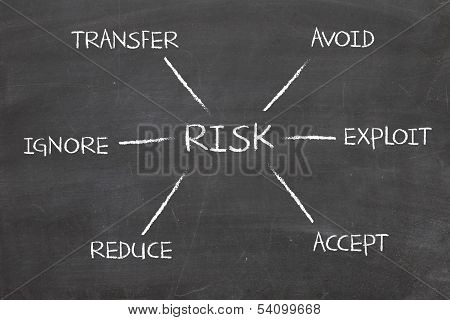risk diagram