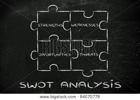 The Elements Of Swot Analysis: Strengths, Weaknesses, Opportunities, Threats